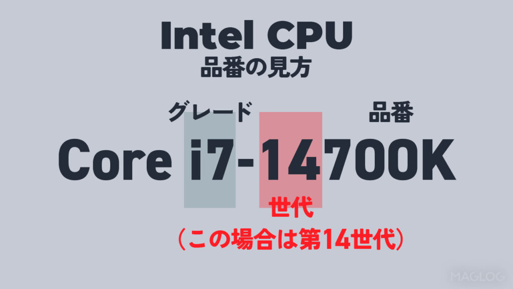 Intel CPUの品番の左から4つめの数字を見ると世代が分かる