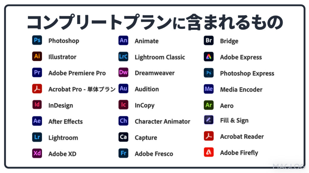 コンプリートプランに含まれるもの一覧