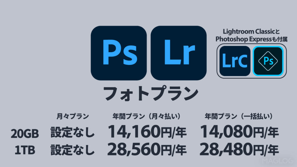 フォトプランとは