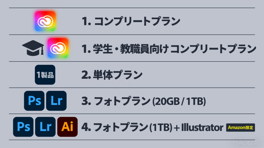 1. コンプリートプラン
1.学生／教職員向けコンプリートプラン
2.単体プラン
3.フォトプラン（20GB / 1TB）
4.フォトプラン(1TB)+Illustrator