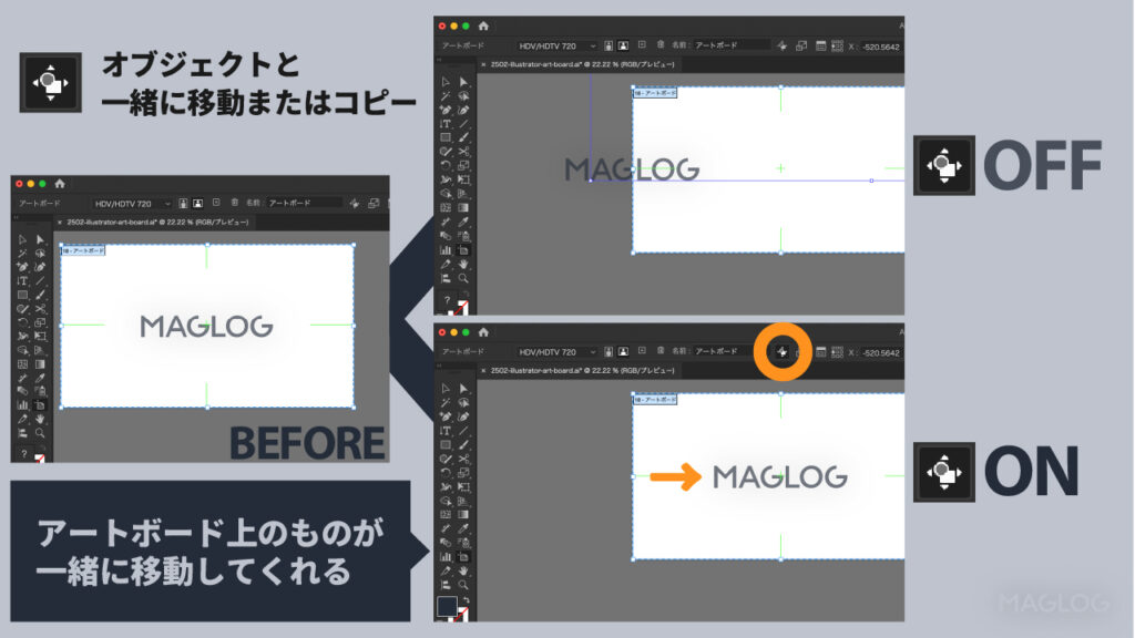 アートボード上のものが一緒に移動してくれる